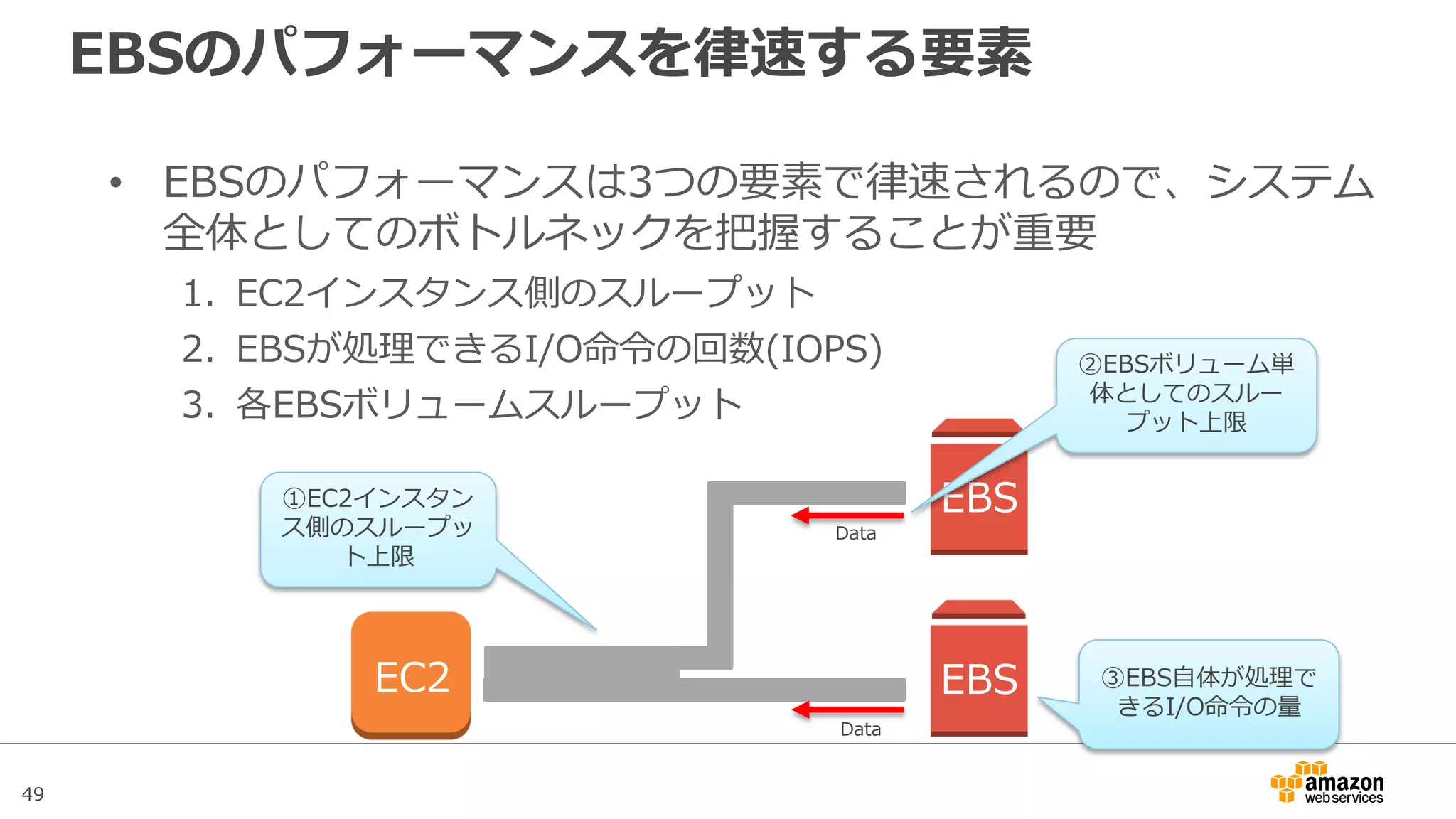 49
2. EBS側のI/O処理性能を改善する
• EBS側の実績IOPSを確認する
– CloudWatchのVolume Read/Write Opsを参照
– OSでEBSへのI/O命令回数を確認（iostatやperfmonなど）
• 上限に到達していればボリュームの変更を検討
– タイプを変更（マグネティック→汎用SSD, 汎用SSD→PIOPS）
– スペックを変更（汎用SSD：容量を増加, PIOPS：IOPS値を増加）
EC2 EBS
Magnetic
EC2 EBS
PIOPSDataData
増速！
 