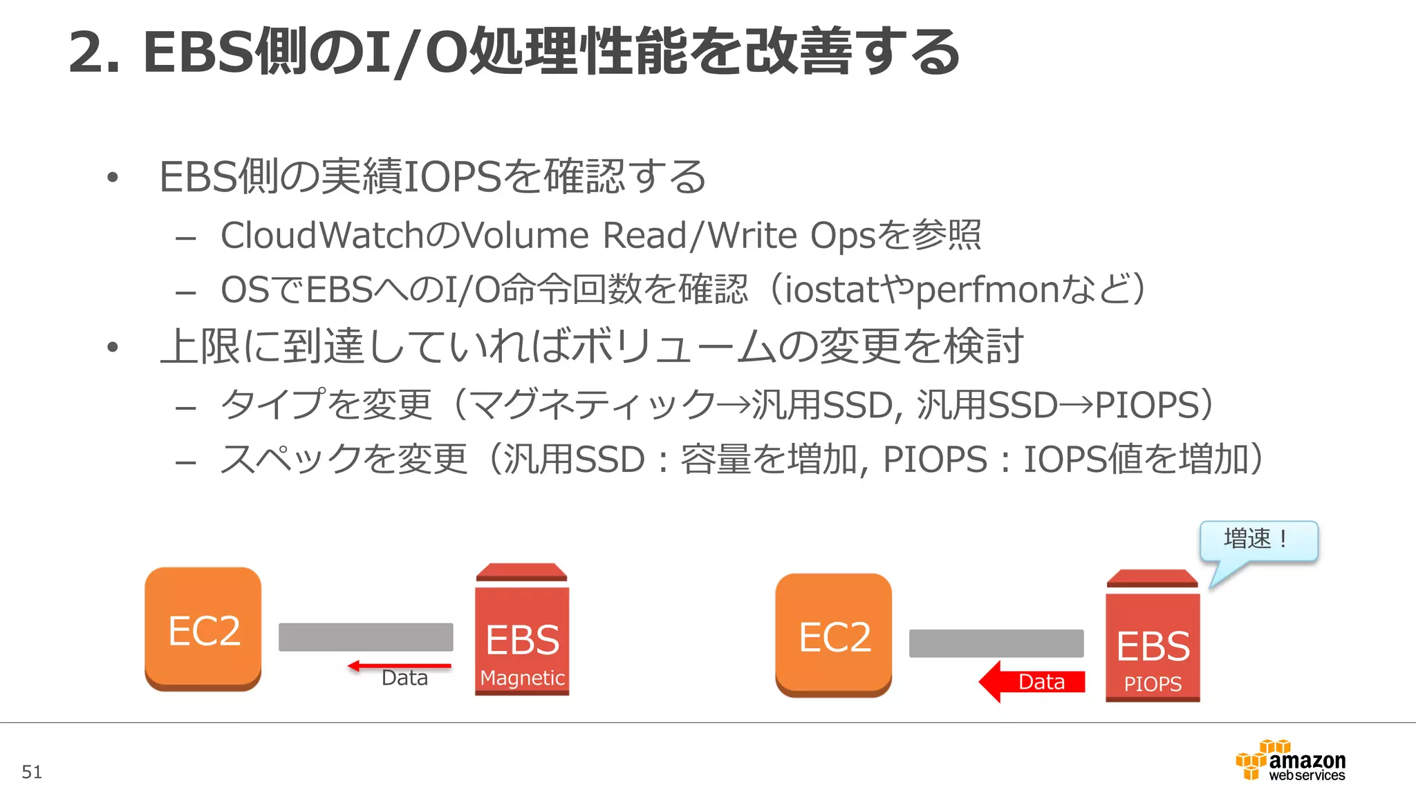 51
アジェンダ
• Amazon Elastic Block Store(EBS)概要
• Snapshotと暗号化
• パフォーマンス
– EBSのボリュームタイプ
– EBS最適化インスタンス
– パフォーマンスに関するTips
• 料金
• まとめ
 