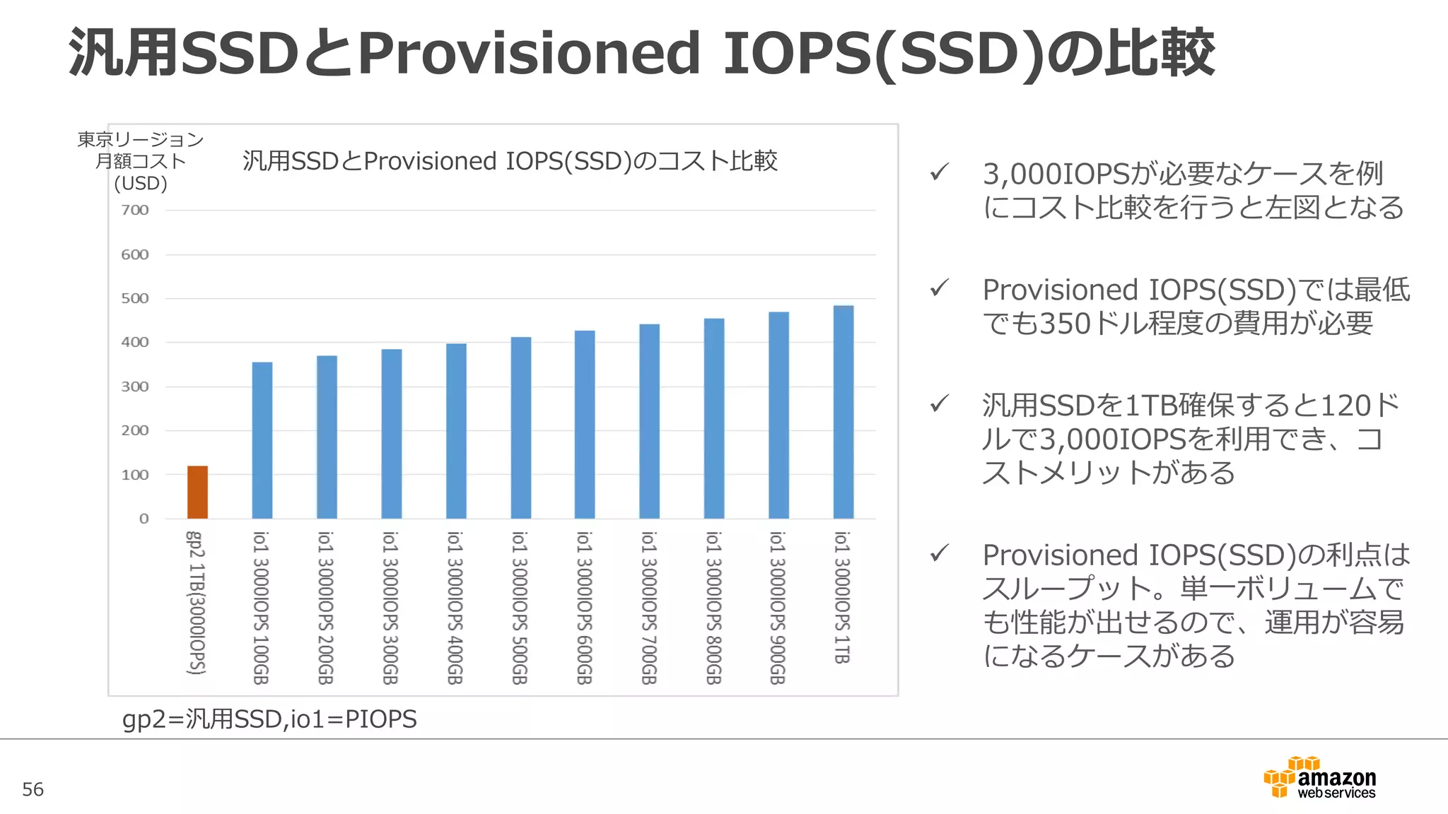 56
まとめ
• EBSはOS領域やデータの置き場所として幅広く使える永続化ス
トレージ
• Snapshotによるバックアップ機能や暗号化機能を備えており、
セキュアに利用することができる
• ボリュームタイプによってパフォーマンスやコストが異なる。
標準は汎用SSDだが、必要に応じて変更することも可能
• 高いパフォーマンスが必要な場合は、EBSボリュームだけでな
くEC2側のスループットにも注意
 