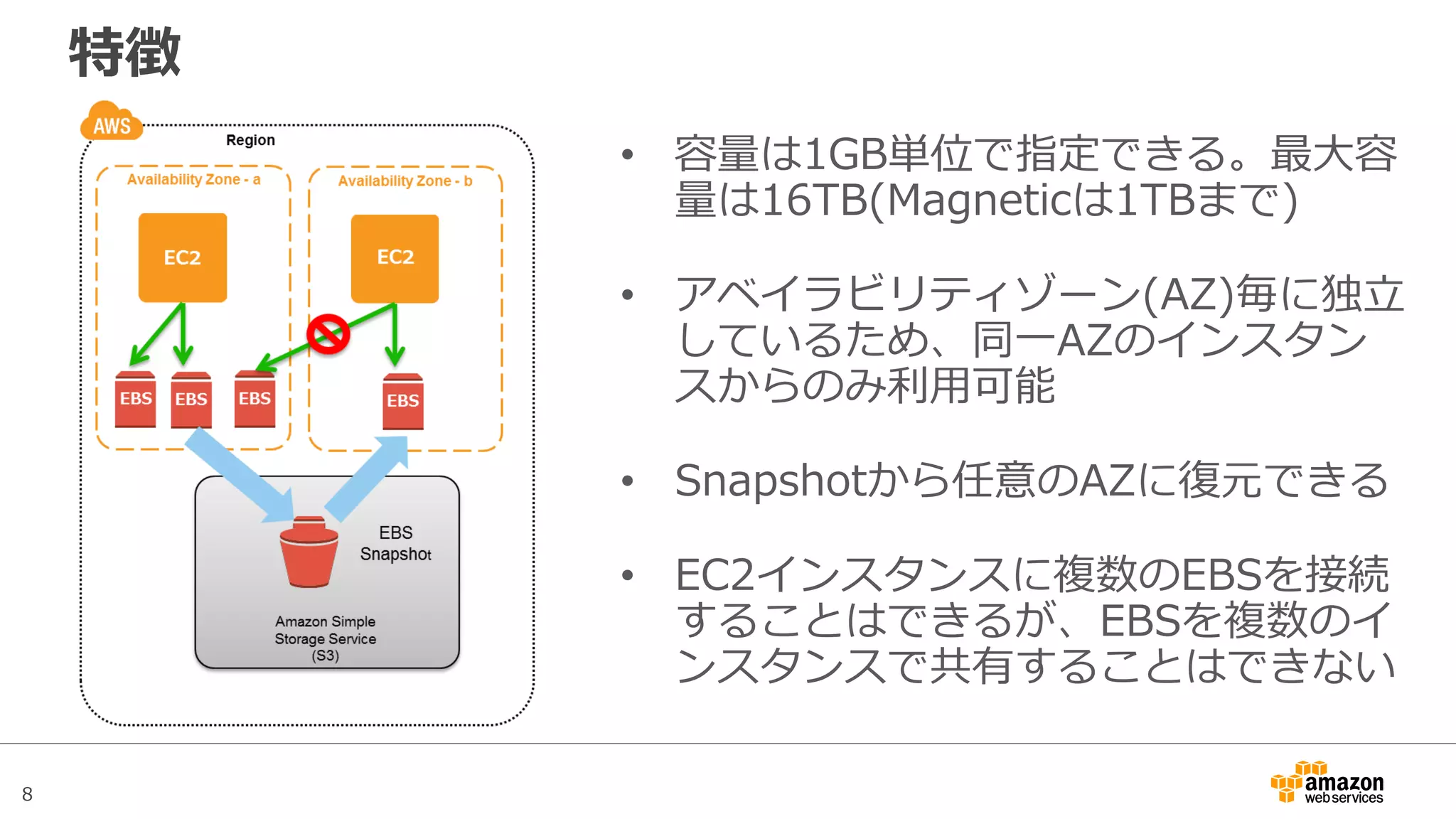 8
EBSのボリュームタイプ
• ユースケースに応じて3種類から選択できる
– [標準]汎用SSD(General Purpose(SSD))
– Provisioned IOPS(SSD)
– マグネティック(Magnetic)
• ボリュームタイプに応じて性能特性や課金体系
が変わってくる
• Snapshotを経由することでボリュームタイプ
や容量を変更できる。テストの結果、性能不足
が判明したら後から変更可能
 