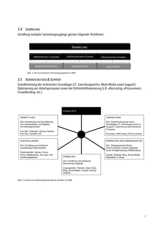 Abb. 1: Die verschiedenen Sammlungszugänge im HMB
Abb. 2: eCulture als abteilungsübergreifende Disziplin im HMB