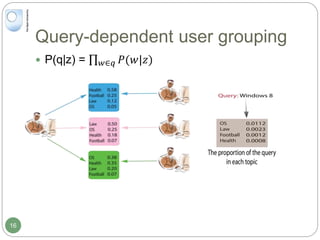 Query-dependent user grouping
 P(q|z) = 𝑤∈𝑞 𝑃(𝑤|𝑧)
16
 
