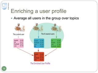 Enriching a user profile
 Average all users in the group over topics
18
 