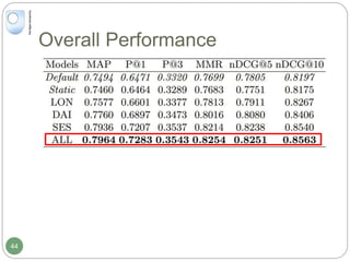 Overall Performance
44
 