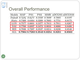 Overall Performance
45
 
