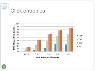 Click entropies
52
 