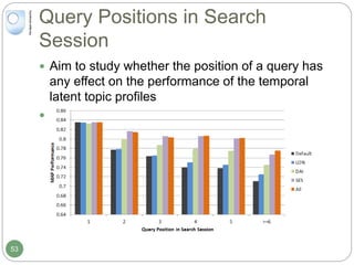 Query Positions in Search
Session
 Aim to study whether the position of a query has
any effect on the performance of the temporal
latent topic profiles
 Label the queries by their positions during the
search
53
 