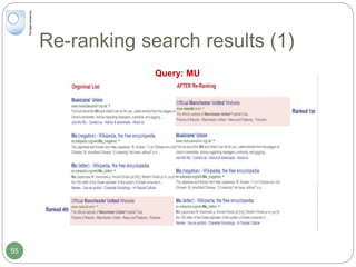 Re-ranking search results (1)
Query: MU
55
 