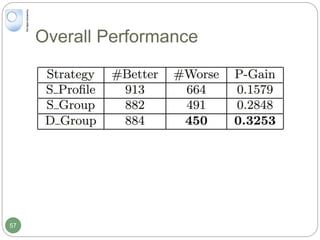 Overall Performance
57
 