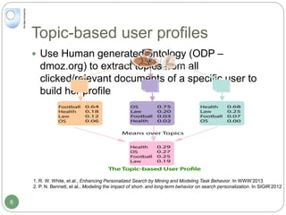 Topic-based user profiles
 Use Human generated ontology (ODP –
dmoz.org) to extract topics from all
clicked/relevant documents of a specific user to
build her profile
1. R. W. White, et al., Enhancing Personalized Search by Mining and Modeling Task Behavior. In WWW’2013
2. P. N. Bennett, et al., Modeling the impact of short- and long-term behavior on search personalization. In SIGIR’2012
6
 