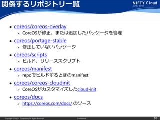 Copyright © NIFTY Corporation All Rights Reserved. Confidential 10
関係するリポジトリ一覧
 coreos/coreos-overlay
 CoreOSが修正、または追加したパッケージを管理
 coreos/portage-stable
 修正していないパッケージ
 coreos/scripts
 ビルド、リリーススクリプト
 coreos/manifest
 repoでビルドするときのmanifest
 coreos/coreos-cloudinit
 CoreOSがカスタマイズしたcloud-init
 coreos/docs
 https://coreos.com/docs/ のソース
 