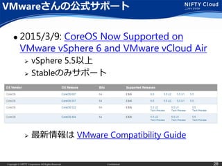 Copyright © NIFTY Corporation All Rights Reserved. Confidential 28
VMwareさんの公式サポート
 2015/3/9: CoreOS Now Supported on
VMware vSphere 6 and VMware vCloud Air
 vSphere 5.5以上
 Stableのみサポート
 最新情報は VMware Compatibility Guide
 