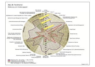 09.04.2015
 Institut für Software-Ergonomie und Usability AG I Technoparkstrasse 1 – 8005 Zürich I contact@usability.ch I www.usability.ch
 15
 