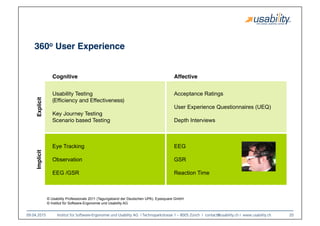 09.04.2015
 Institut für Software-Ergonomie und Usability AG I Technoparkstrasse 1 – 8005 Zürich I contact@usability.ch I www.usability.ch
 20
360o User Experience!
© Usability Professionals 2011 (Tagungsband der Deutschen UPA). Eyesquare GmbH.
© Institut für Software-Ergonomie und Usability AG
Usability Testing 
(Eﬃciency and Eﬀectiveness)
Key Journey Testing
Scenario based Testing 
Acceptance Ratings
User Experience Questionnaires (UEQ)
Depth Interviews
Eye Tracking
Observation
EEG /GSR
EEG
GSR
Reaction Time
Explicit!Implicit!
Cognitive! Affective!
 