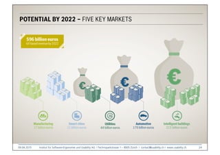 09.04.2015
 Institut für Software-Ergonomie und Usability AG I Technoparkstrasse 1 – 8005 Zürich I contact@usability.ch I www.usability.ch
 24
 