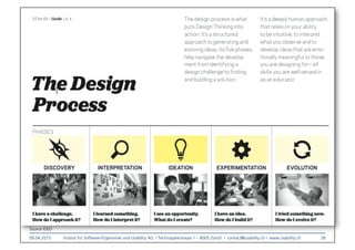 09.04.2015
 Institut für Software-Ergonomie und Usability AG I Technoparkstrasse 1 – 8005 Zürich I contact@usability.ch I www.usability.ch
 26
Source IDEO
 