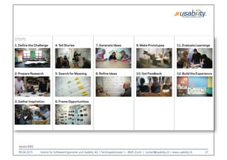 09.04.2015
 Institut für Software-Ergonomie und Usability AG I Technoparkstrasse 1 – 8005 Zürich I contact@usability.ch I www.usability.ch
 27
Source IDEO
 