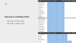 ROLES & CAPABILITIES
- add_role() / remove_role()
- add_Cap() / remove_cap()
 