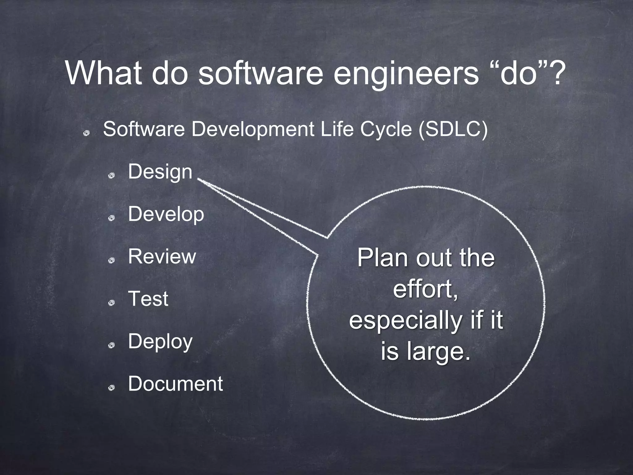 What do software engineers “do”?
Software Development Life Cycle (SDLC)
Design
Develop
Review
Test
Deploy
Document
Plan out the
effort,
especially if it
is large.
 