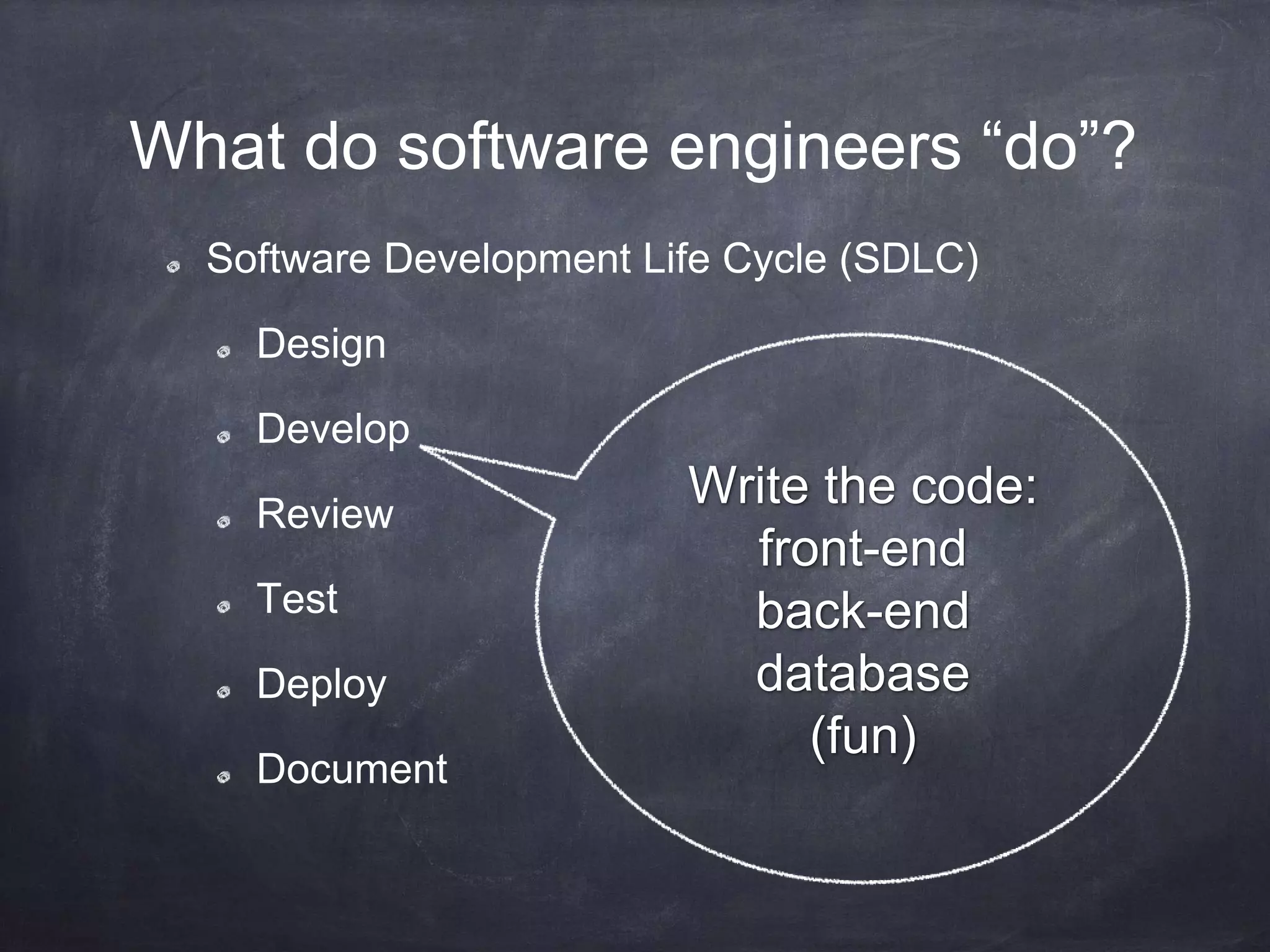 What do software engineers “do”?
Software Development Life Cycle (SDLC)
Design
Develop
Review
Test
Deploy
Document
Write the code:
front-end
back-end
database
(fun)
 