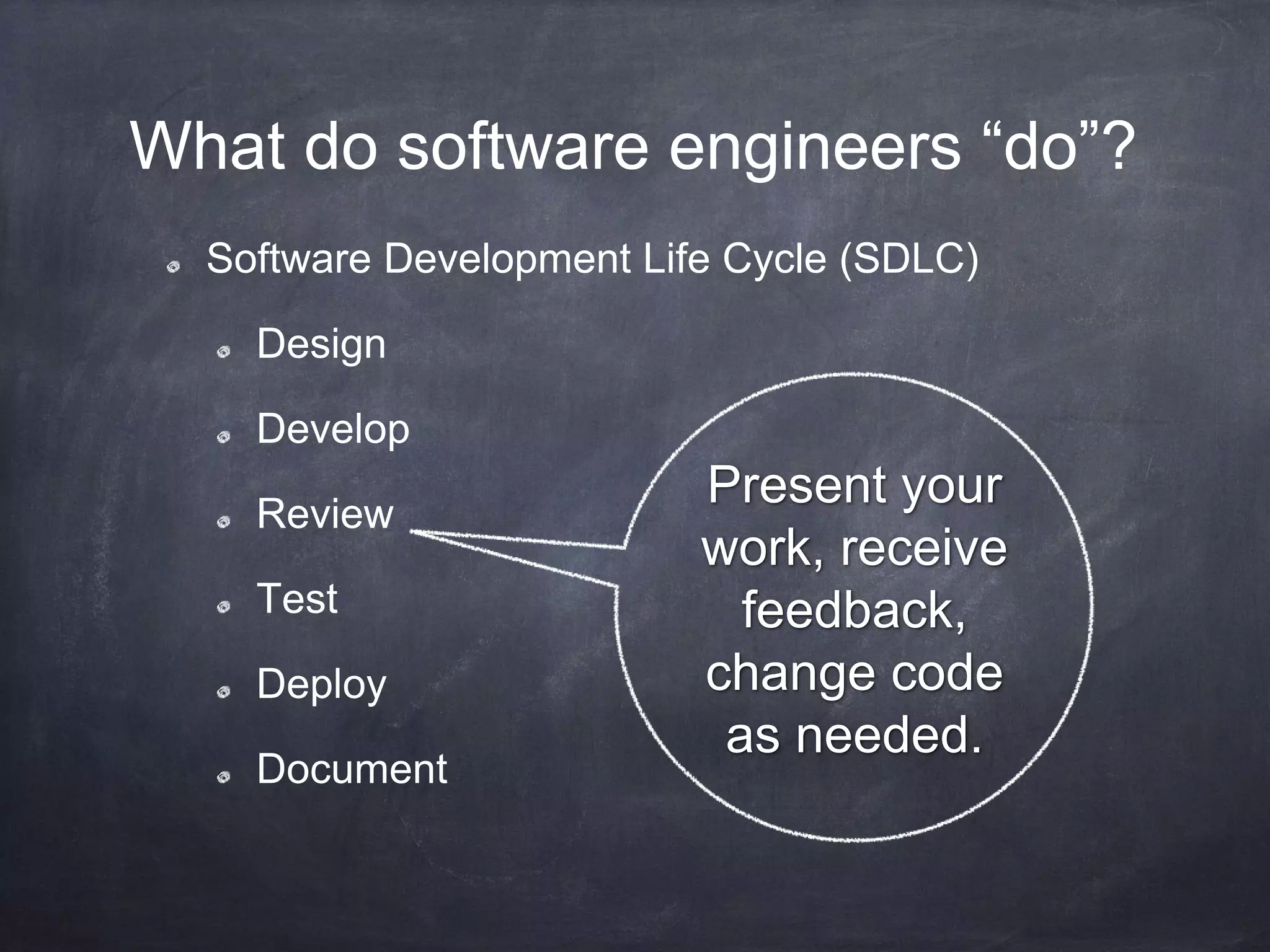 What do software engineers “do”?
Software Development Life Cycle (SDLC)
Design
Develop
Review
Test
Deploy
Document
Present your
work, receive
feedback,
change code
as needed.
 
