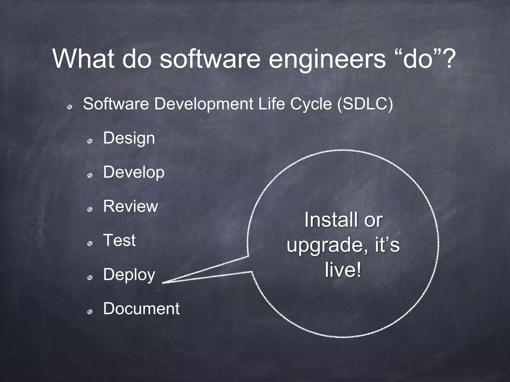 What do software engineers “do”?
Software Development Life Cycle (SDLC)
Design
Develop
Review
Test
Deploy
Document
Install or
upgrade, it’s
live!
 