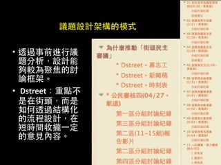 20
議題設計架構的模式
• 透過事前進⾏行議
題分析，設計能
夠較為聚焦的討
論框架。	
  
• 	
  Dstreet：重點不
是在街頭，⽽而是
如何透過結構化
的流程設計，在
短時間收攏⼀一定
的意⾒見內容。
 