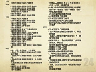 24
2002	 	 	 	 	 
–先驅性全民健保公民共識會議	 
2004	 	 	 	 	 
–北投溫泉博物館何去何從公民會議	 
–北投老街區的明天公民共識會議	 
–大漢溪親水空間的構思公民會議	 
–代理孕母公民共識會議	 
–青年國是會議	 
–高雄跨港觀光纜車公民共識會議	 
2005	 	 	 	 	 
–稅制改革公民共識會議	 
–全民健保永續經營公民共識會議	 
–新竹科學園區宜蘭基地公民會議	 
–雙主人青年種子培訓	 
–青年國是會議工作團培訓	 
–青年國是會議	 
–社區審議民主-青年工作團進階培訓	 
–國家職訓願景工作坊	 
–我國護理倫理規範修訂公民共識會議	 
–汽機車總量管制公民共識會議	 
–中學教師審議民主與公民會議寒假研習營	 
–產前篩檢與檢測公民共識會議	 
–能源運用青年公民共識會議	 
–審議民主實務工作坊	 
–審議民主國際研討會	 
–『頭家總質詢‧．縣長來面試』審議式辯論
會	 
2006	 	 	 	 	 
–曾文社區大學「休耕」公民會議	 
–「八斗子生活圈如何與海科館共存共榮」
公民會議	 
–「捷運淡水站周邊環境經營」公民共識會
議	 
–「內湖庄役場會議室周邊開發」公民共識
會議	 
–公民會議在社區-造橋火車站宿舍周邊環境
規劃	 
–審議民主主辦人培訓	 
–青年國是會議工作團培訓	 
–青年國是會議
–95登大人俱樂部-青少公共參與(台北、
台中、台南、嘉義四場	 
–95青少年政策學習圈(弱勢青少年福利、
青少年中等教育、青少年休閒、青少
年性/性別教育)	 
–台北市長選舉審議式辯論	 
–水資源管理公民會議	 
–淡水河整治願景工作坊	 
–嘉義舊監的春天公民對話圈	 
–世新在大文山地區的角色與定位願景
工作坊	 
2007	 	 	 	 	 
–淡水河整治公民陪審團	 
–「淡水需要怎樣的交通環境？」學習
圈會議	 
–「淡水人需要怎樣的藝術文化？」開
放空間會議	 
–審議式民主：「中華民國第二共和憲
法草案」研討會	 
–奇岩新社區開發計畫公民陪審團	 
–審議民主主辦人培訓	 
–審議民主主持人培訓	 
–審議民主高中種子教師培訓	 
–二十一世紀台灣願景工作坊	 
–「我們對景美溪的主張」開放空間會
議	 
–公民願景會議-國家未來的想像與超克
當前的困境	 
–「博」出澎湖的未來？觀光博奕縣民
論壇	 
–青年國是會議
 