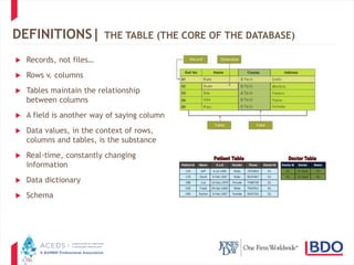 10
DEFINITIONS| THE TABLE (THE CORE OF THE DATABASE)
 Records, not files…
 Rows v. columns
 Tables maintain the relationship
between columns
 A field is another way of saying column
 Data values, in the context of rows,
columns and tables, is the substance
 Real-time, constantly changing
information
 Data dictionary
 Schema
 