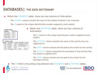 15
DATABASES| THE DATA DICTIONARY
 Within the STUDENTS table, there are two columns of information.
– The STUDENT column contains the name of the student enrolled in the university
– The ID column is the unique identification number assigned to each student
 Within the ACTIVITIES table, there are four columns of
information.
– The ID column is the unique identification number assigned to each
student
– The ACTIVITY1 column contains the name of the activity they are
registered for
– The COST1 column contains the fee paid to the school for the activity
– The ACTIVITY2 column represents the secondary (if any) activity that
the student is registered for
– The COST2 column contains the fee paid to the school for the
secondary activity
 The ID field is the primary key between the STUDENTS and ACTIVITIES tables.
 