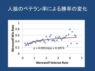 人狼のベテラン率による勝率の変化
 