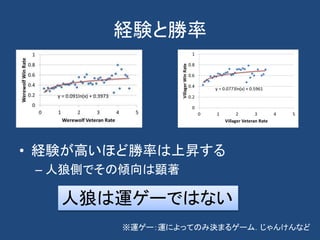 経験と勝率
• 経験が高いほど勝率は上昇する
– 人狼側でその傾向は顕著
人狼は運ゲーではない
※運ゲー：運によってのみ決まるゲーム．じゃんけんなど
 