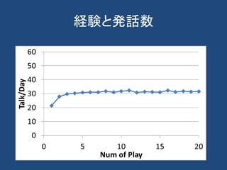 経験と発話数
 