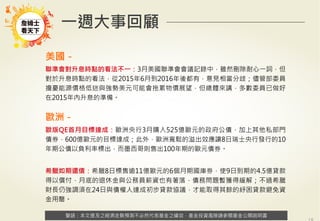 警語：本文提及之經濟走勢預測不必然代表基金之績效，基金投資風險請參閱基金公開說明書
Copyright	
  ©	
  2014	
  Ezfunds	
  Securi:es	
  Investment	
  Consul:ng	
  Enterprise	
  Ltd.
警語：本文提及之經濟走勢預測不必然代表基金之績效，基金投資風險請參閱基金公開說明書
一週大事回顧
美國－
聯準會對升息時點的看法不一：3月美國聯準會會議記錄中，雖然刪除耐心一詞，但
對於升息時點的看法，從2015年6月到2016年後都有，意見相當分歧；儘管部委員
擔憂能源價格低迷與強勢美元可能會拖累物價展望，但總體來講，多數委員已做好
在2015年內升息的準備。
歐洲－
歐版QE首月目標達成：歐洲央行3月購入525億歐元的政府公債，加上其他私部門
債券，600億歐元的目標達成；此外，歐洲寬鬆的溢出效應讓8日瑞士央行發行的10
年期公債以負利率標出，而墨西哥則售出100年期的歐元債券。
希臘如期還債：希臘8日標售逾11億歐元的6個月期國庫券，使9日到期的4.5億貸款
得以償付，月底的退休金與公務員薪資也有著落，債務問題暫獲得緩解；不過希臘
財長仍強調須在24日與債權人達成初步貸款協議，才能取得其餘的紓困貸款避免資
金用罄。
 