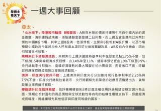警語：本文提及之經濟走勢預測不必然代表基金之績效，基金投資風險請參閱基金公開說明書
Copyright	
  ©	
  2014	
  Ezfunds	
  Securi:es	
  Investment	
  Consul:ng	
  Enterprise	
  Ltd.
警語：本文提及之經濟走勢預測不必然代表基金之績效，基金投資風險請參閱基金公開說明書
一週大事回顧
亞太－
「北水南下」陸港股市輪漲 B股竄高：A股與Ｈ股的價差持續吸引來自中國內地的資
金進駐，清明連假結束後，港股通額度更是連二日用罄。而上週五資金湧向以外幣計
價的中國B股市場，其中上證B股清一色漲停板，主要與B股相對A股折價，以及市場
預期中國政府今年將加快人民幣資本項目可兌換等關鍵改革，AB股有合併機會，因此
引發資金卡位戰。
南韓央行下修經濟成長：南韓央行上週決議維持基準利率在歷史低點1.75%不變，但
下修2015年南韓經濟成長目標，由3.4%降至3.1%，通膨率預估更由1.9%下修至0.9%。
央行總裁李柱烈指出，南韓經濟復甦的最大障礙在於內需疲弱，而非出口不振，呼籲
政府應採取財政措施以提振經濟動能。
澳洲、印度央行按兵不動：上週澳洲與印度央行分別維持現行基準利率於2.25%與
7.5%不變。印度央行總裁拉姜表示，央行將觀察先前降息的效應是否傳遞出去，貨幣
政策立場將維持寬鬆。
穆迪調升印度信評展望：信評機構穆迪9日將印度主權信用評級展望從穩定調升為正
面，預期在相對溫和的商品價格與全球流動性等有利的結構性環境支持下，印度經濟
成長幅度，將繼續領先其他信評與印度同等級的國家。
 