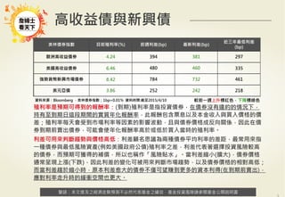 警語：本文提及之經濟走勢預測不必然代表基金之績效，基金投資風險請參閱基金公開說明書
Copyright	
  ©	
  2014	
  Ezfunds	
  Securi:es	
  Investment	
  Consul:ng	
  Enterprise	
  Ltd.
警語：本文提及之經濟走勢預測不必然代表基金之績效，基金投資風險請參閱基金公開說明書
高收益債與新興債
資料來源：Bloomberg ，美林債券指數；1bp=0.01% 資料時間:截至2015/4/10 較前一週上升標紅色，下降標綠色
美林債券指數 目前殖利率(%) 前週利差(bp) 最新利差(bp)
近三年最低利差
(bp)
歐洲高收益債券 4.24 394 381 297
美國高收益債券 6.46 480 460 335
強勢貨幣新興市場債券 8.42 784 732 461
美元亞債 3.86 252 242 218
殖利率是預期可得到的報酬率：(到期)殖利率是指投資債券，在債券沒有違約的情況下，
持有至到期日這段期間的實質年化報酬率，此報酬包含票息以及本金收入與買入價格的價
差；殖利率每天會受到市場利率等因素的影響波動，且與債券價格成反向關係，因此在債
券到期前賣出債券，可能會使年化報酬率高於或低於買入當時的殖利率。
利差可用來判斷趨勢與價格高低：利差顧名思議為兩種債券平均利率的差距，最常用來指
一種債券與最低風險資產(例如美國政府公債)殖利率之差，利差代表著選擇投資風險較高
的債券，而預期可獲得的補償，所以也稱作「風險貼水」。當利差縮小(擴大)，債券價格
通常呈現上漲(下跌)，因此利差的變化可被用來判斷市場趨勢，以及債券價格的相對高低；
而當利差趨於縮小時，原本利差愈大的債券不僅可望賺到更多的資本利得(在到期前賣出)，
應對利率走升時的緩衝空間也更大。
 