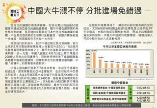 警語：本文提及之經濟走勢預測不必然代表基金之績效，基金投資風險請參閱基金公開說明書
Copyright	
  ©	
  2014	
  Ezfunds	
  Securi:es	
  Investment	
  Consul:ng	
  Enterprise	
  Ltd.
警語：本文提及之經濟走勢預測不必然代表基金之績效，基金投資風險請參閱基金公開說明書
中國大牛漲不停 分批進場免錯過
亞投行的議題炒得沸沸揚揚，包含台灣已有超過50個
國家申請成為亞投行的創始會員國，顯示中國在國際間的角
色愈來愈吃重，甚至連向來親美的日本也抱持相當濃厚的興
趣，中日財政首長將於6月舉行金融會談，若雙方關係能進
一步增溫，對兩國股市不失為一大利多。
除亞投行的利多外，對內中國近期也是佳音頻傳，官方
公佈的3月份製造業採購經理人指數回升至50.1，為3個月
來首度重返景氣榮枯線之上，顯示先前寬鬆政策的效益已逐
漸萌芽，另一方面，中國人民銀行4月7日在公開市場進行
200億人民幣的逆回購操作，同時將得標利率下調10個基點，
為農曆年後第四度調降，引導利率走低的意圖相當明顯，中
國「結構牛」的態勢愈來愈鮮明。
中國上證指數已經創下7年多來新高，年初至今漲幅也
超過2成，是表現最好的亞洲主要股市，在全球股市中亦是
名列前茅；去年3月滬深兩市成交值平均是每日2000億人民
幣，但今年3月平均已飆升至9400億，這股資金熱潮成為引
領這波強漲的主要動能之一；而A股納入MSCI新興市場指
數也已經進入第二波徵詢意見的階段，最快今年6月即可定
案，屆時可望再吸引超過1兆人民幣的資金湧入陸股，為資
金行情再添柴火。
今年以來主要亞洲股市表現
上述資料來源：先鋒整理 資料時間：2015/4/7
嚴選中國基金
基
金
名
稱
瑞萬通博基金-中國星股票基金
下
單
代
碼
0302 (美元)
瑞銀(盧森堡)中國精選股票基金 0404 (美元)
荷寶資本成長基金-荷寶中國股票
4220 (美元)
4202 (歐元)
在陸股的強勢領漲下，港股和H股近期表現也受到
拉抬，尤其A股對H股(國企股)的溢價程度已經來到3年
半來新高，H股的補漲空間相對充足，再加上政策面與
資金面的加持，中國大牛格局仍相當穩固，建議投資人
可採小額分批的方式滾動佈局。
 
