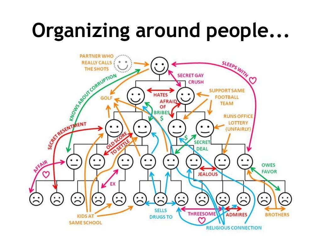 Introduction to Holacracy