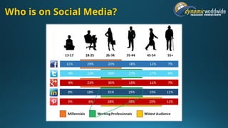 Who is on Social Media?
 