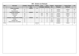 BM - Boletim de Medição
Item Descrição Unidade Orçamento da
Fase
Peso[%] Quant
Planejada
Quant
Realizada
Critério
[%]
Avanço Físico
Planejado
Avanço Físico
Realizado
[%]
1 Projeto Fermentador - 5.000,00 10 - - - - - -
1.1 Projeto un. - - 1 1 60 3.000,00 3.000,00 100
1.2 Projeto Aprovado un. - - 1 0 40 2.000,00 0,00 0
2 Construção Fermentador - 33.000,00 66 - - - - - -
2.1 Entrega material Kg - - 1200 600 12.12 4.000,00 2.000,00 50
2.2 Construção Kg - - 1200 120 75.76 25.000,00 2.500,00 10
2.3 Teste un. - - 1 0 12.12 4.000,00 0,00 0
3 Instalação, Comissinamento e Partida - 12.000,00 24 - - - - - -
3.1 Entrega un. - - 1 0 25 3.000,00 0,00 0
3.2 Instalação base un. - - 1 0 33.33 4.000,00 0,00 0
3.3 Testes funcionais e de aceitação un. - - 2 0 41.67 5.000,00 0,00 0
TOTAL - - - 5,000,00
0
50.000,00 7.500,00 20
 