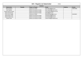 ISH - Registro de Stakeholder Online
Cadastro
Stakeholder Posição Papel no Projeto Email Telefone Celular
Affonso Martins Sponsor do Projeto adm.affonso@gmail.com 5198316060
Alex Frighetto Membro da Equipe de Projeto alex_frighetto@sicredi.com.br
Claudinei Marcos Santos Membro da Equipe de Projeto cmarcossantos@yahoo.com.br
Eliane Dannenhauer Membro da Equipe de Projeto elianed@gmail.com
Fábio Ilha de Aragão Gerente do Projeto fabioilhaaragao@gmail.com 5184336251
Raquel Redivo Pinto Membro da Equipe de Projeto raquel0rpinto@gmail.com
Ricardo Badek Rosa Membro da Equipe de Projeto ricardobadek@gmail.com
Roberto Fleck Membro da Equipe de Projeto roberto.fleck@ouroeprata.com
 