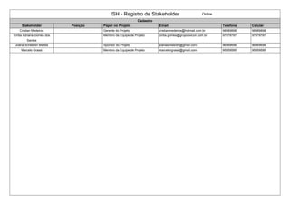 ISH - Registro de Stakeholder Online
Cadastro
Stakeholder Posição Papel no Projeto Email Telefone Celular
Cristian Medeiros Gerente do Projeto cristianmedeiros@hotmail.com.br 98989898 98989898
Cíntia Adriana Gomes dos
Santos
Membro da Equipe de Projeto cintia.gomes@grupoexicon.com.br 97979797 97979797
Joana Scheeren Mattes Sponsor do Projeto joanascheeren@gmail.com 96969696 96969696
Marcelo Grassi Membro da Equipe de Projeto marcelorgrassi@gmail.com 95959595 95959595
 
