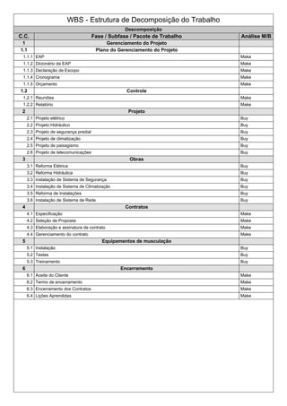 WBS - Estrutura de Decomposição do Trabalho
Descomposição
C.C. Fase / Subfase / Pacote de Trabalho Análise M/B
1 Gerenciamento do Projeto
1.1 Plano do Gerenciamento do Projeto
1.1.1 EAP Make
1.1.2 Dicionário da EAP Make
1.1.3 Declaração de Escopo Make
1.1.4 Cronograma Make
1.1.5 Orçamento Make
1.2 Controle
1.2.1 Reuniões Make
1.2.2 Relatório Make
2 Projeto
2.1 Projeto elétrico Buy
2.2 Projeto Hidráulico Buy
2.3 Projeto de segurança predial Buy
2.4 Projeto de climatização Buy
2.5 Projeto de paisagismo Buy
2.6 Projeto de telecomunicações Buy
3 Obras
3.1 Reforma Elétrica Buy
3.2 Reforma Hidráulica Buy
3.3 Instalação de Sistema de Segurança Buy
3.4 Instalação de Sistema de Climatização Buy
3.5 Reforma de Instalações Buy
3.6 Instalação de Sistema de Rede Buy
4 Contratos
4.1 Especificação Make
4.2 Seleção de Proposta Make
4.3 Elaboração e assinatura de contrato Make
4.4 Gerenciamento do contrato Make
5 Equipamentos de musculação
5.1 Instalação Buy
5.2 Testes Buy
5.3 Treinamento Buy
6 Encerramento
6.1 Aceite do Cliente Make
6.2 Termo de encerramento Make
6.3 Encerramento dos Contratos Make
6.4 Lições Aprendidas Make
 