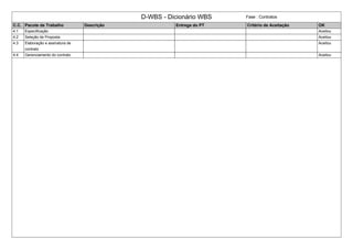 D-WBS - Dicionário WBS Fase : Contratos
C.C. Pacote de Trabalho Descrição Entrega do PT Critério de Aceitação OK
4.1 Especificação Aceitou
4.2 Seleção de Proposta Aceitou
4.3 Elaboração e assinatura de
contrato
Aceitou
4.4 Gerenciamento do contrato Aceitou
 