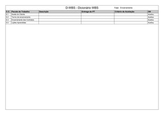 D-WBS - Dicionário WBS Fase : Encerramento
C.C. Pacote de Trabalho Descrição Entrega do PT Critério de Aceitação OK
6.1 Aceite do Cliente Aceitou
6.2 Termo de encerramento Aceitou
6.3 Encerramento dos Contratos Aceitou
6.4 Lições Aprendidas Aceitou
 