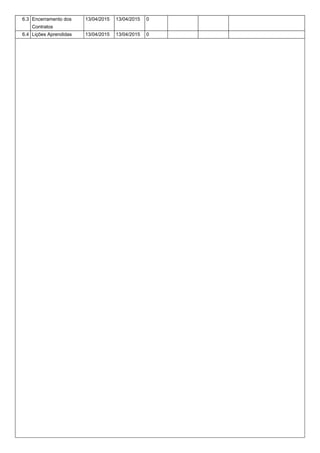 6.3 Encerramento dos
Contratos
13/04/2015 13/04/2015 0
6.4 Lições Aprendidas 13/04/2015 13/04/2015 0
 