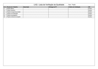 LVQ - Lista de Verifiação da Qualidade Fase : Projeto
C.C. Pacote de Trabalho Descrição Entrega do PT Critério de Validação OK
2.1 Projeto elétrico Aceitou
2.2 Projeto Hidráulico Aceitou
2.3 Projeto de segurança predial Aceitou
2.4 Projeto de climatização Aceitou
2.5 Projeto de paisagismo Aceitou
2.6 Projeto de telecomunicações Aceitou
 