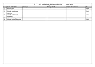 LVQ - Lista de Verifiação da Qualidade Fase : Obras
C.C. Pacote de Trabalho Descrição Entrega do PT Critério de Validação OK
3.1 Reforma Elétrica Aceitou
3.2 Reforma Hidráulica Aceitou
3.3 Instalação de Sistema de
Segurança
Aceitou
3.4 Instalação de Sistema de
Climatização
Aceitou
3.5 Reforma de Instalações Aceitou
3.6 Instalação de Sistema de Rede Aceitou
 