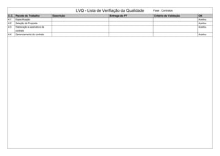 LVQ - Lista de Verifiação da Qualidade Fase : Contratos
C.C. Pacote de Trabalho Descrição Entrega do PT Critério de Validação OK
4.1 Especificação Aceitou
4.2 Seleção de Proposta Aceitou
4.3 Elaboração e assinatura de
contrato
Aceitou
4.4 Gerenciamento do contrato Aceitou
 