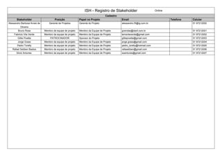 ISH - Registro de Stakeholder Online
Cadastro
Stakeholder Posição Papel no Projeto Email Telefone Celular
Alessandro Barbosa Arrais de
Oliveira
Gerente de Projetos Gerente do Projeto alessandro.f5@ig.com.br 51 97212000
Bruno Rosa Membro da equipe de projeto Membro da Equipe de Projeto gvendas@daof.com.br 51 97212001
Fabricio Vila Verde Membro da equipe de projeto Membro da Equipe de Projeto terravilaverde@gmail.com 51 97212002
Gillie Pivetta PATROCINADOR Sponsor do Projeto gilliepivetta@gmail.com 51 97212003
Jorge Grass Membro da equipe de projeto Membro da Equipe de Projeto jorge.grass@gmail.com 51 97212004
Pedro Torelly Membro da equipe de projeto Membro da Equipe de Projeto pedro_torelly@hotmail.com 51 97212005
Rafael Sebben Bastos Membro da equipe de projeto Membro da Equipe de Projeto rafasebben@gmail.com 51 97212006
Silvio Antunes Membro da equipe de projeto Membro da Equipe de Projeto ssantunes@gmail.com 51 97212007
 